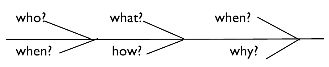 Figure from the b1 english language curriculum, printed page 24