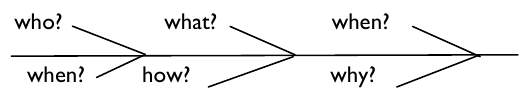 Figure from the b1 english language curriculum, printed page 26