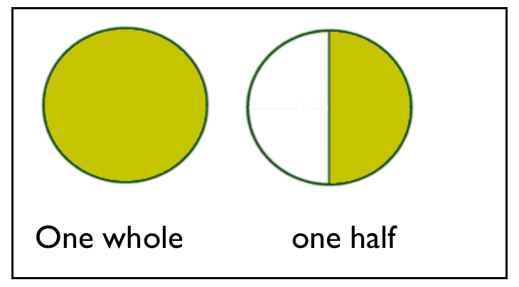 Figure from the b1 mathematics curriculum, printed page 11