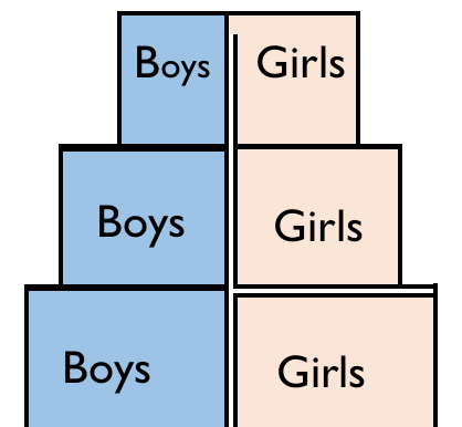 Figure from the b1 our world and our people curriculum, printed page 9