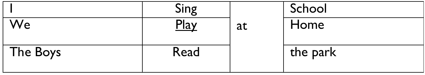 Figure from the b2 english language curriculum, printed page 61