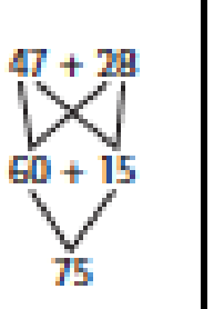 Figure from the b2 mathematics curriculum, printed page 27