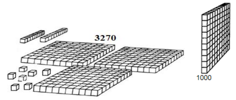 Figure from the b3 mathematics curriculum, printed page 44