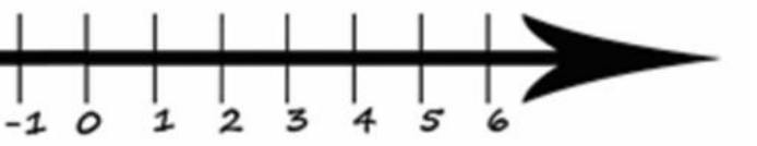 Figure from the b3 mathematics curriculum, printed page 47