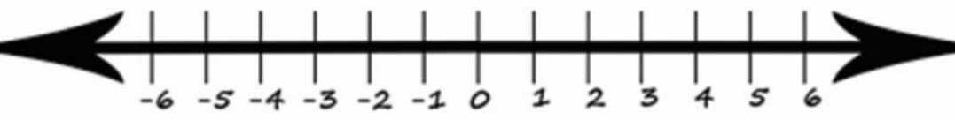 Figure from the b3 mathematics curriculum, printed page 47