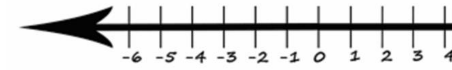 Figure from the b3 mathematics curriculum, printed page 47