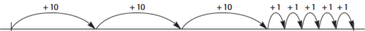 Figure from the b3 mathematics curriculum, printed page 51