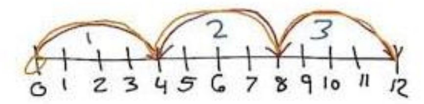 Figure from the b3 mathematics curriculum, printed page 55