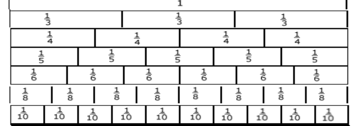 Figure from the b3 mathematics curriculum, printed page 60