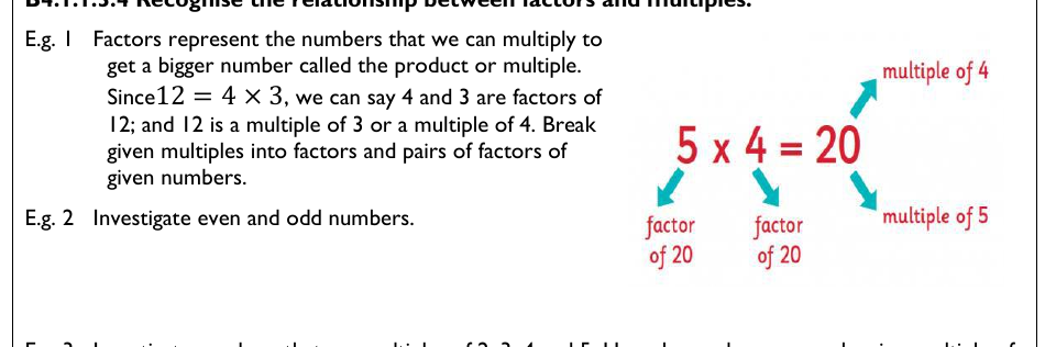 Figure from the b4 mathematics curriculum, printed page 11
