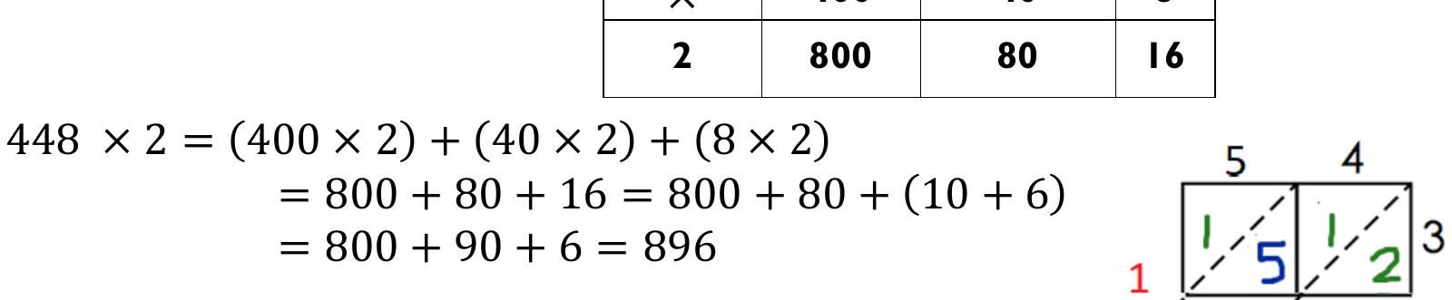 Figure from the b4 mathematics curriculum, printed page 16