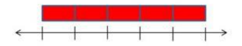 Figure from the b4 mathematics curriculum, printed page 19