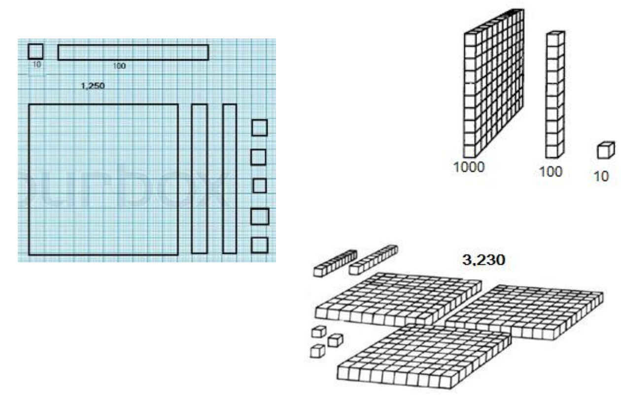 Figure from the b4 mathematics curriculum, printed page 2