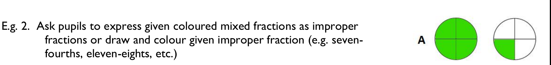 Figure from the b4 mathematics curriculum, printed page 22