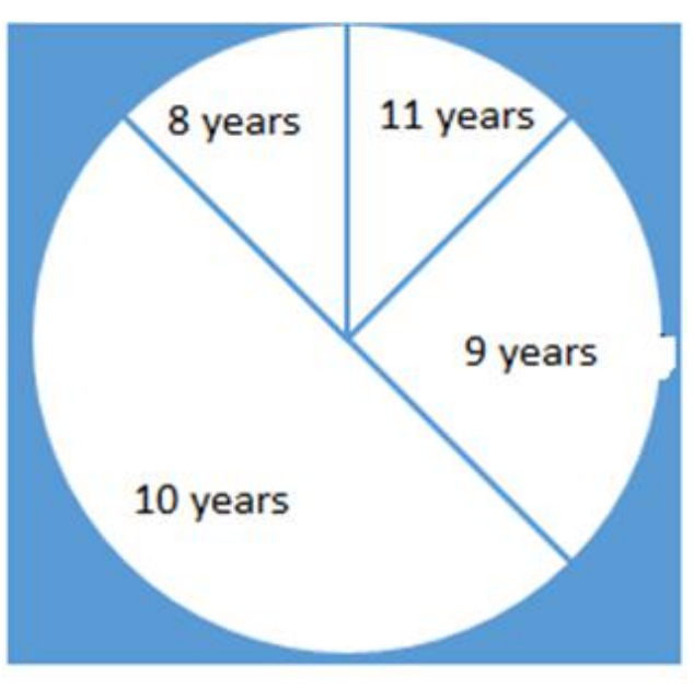 Figure from the b4 mathematics curriculum, printed page 24