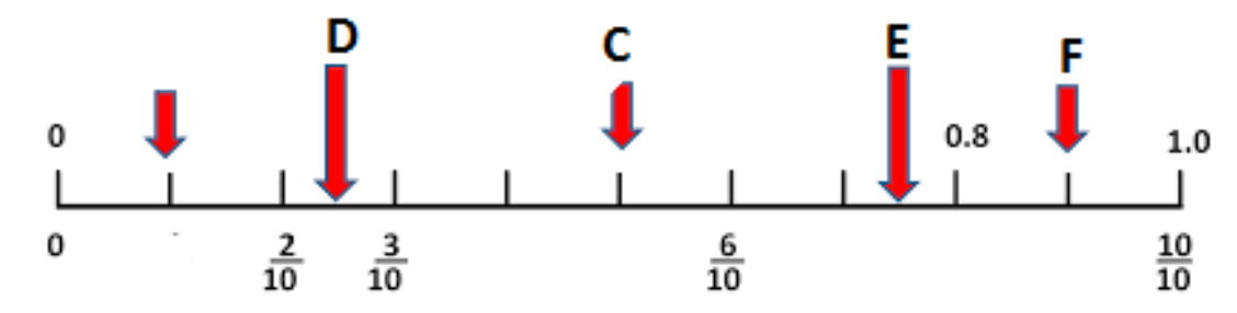 Figure from the b4 mathematics curriculum, printed page 25