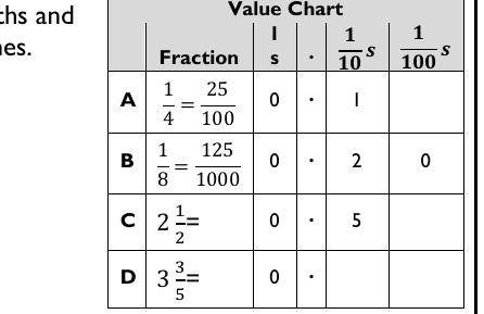 Figure from the b4 mathematics curriculum, printed page 25