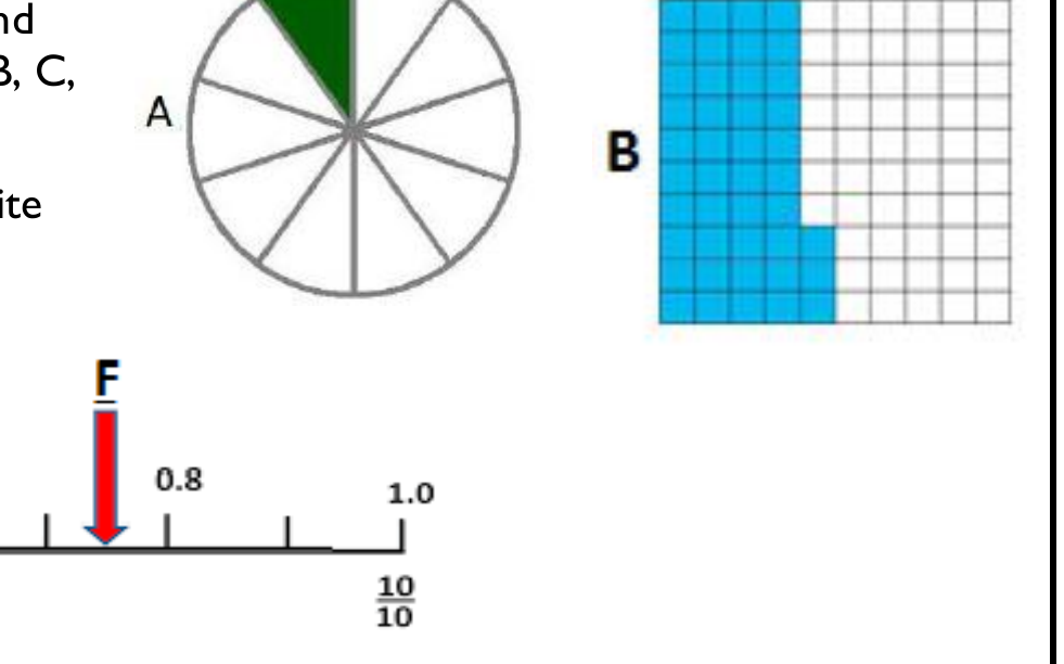 Figure from the b4 mathematics curriculum, printed page 28