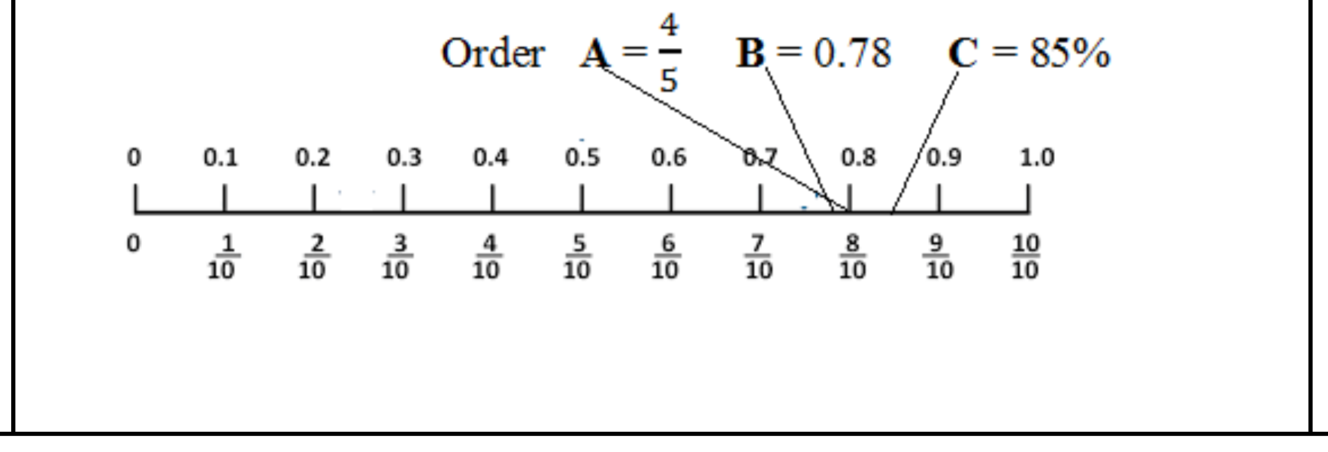 Figure from the b4 mathematics curriculum, printed page 29