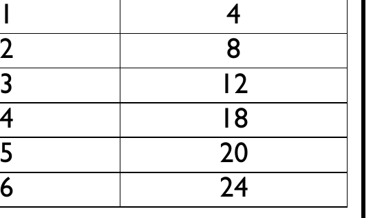 Figure from the b4 mathematics curriculum, printed page 30