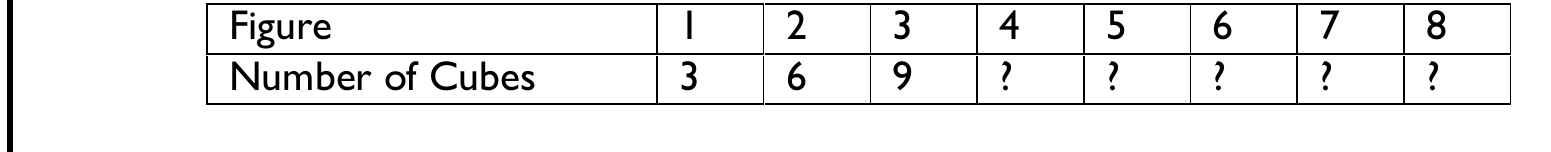 Figure from the b4 mathematics curriculum, printed page 31