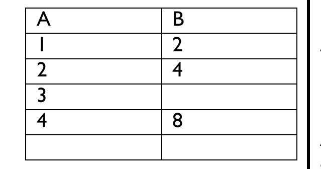 Figure from the b4 mathematics curriculum, printed page 32