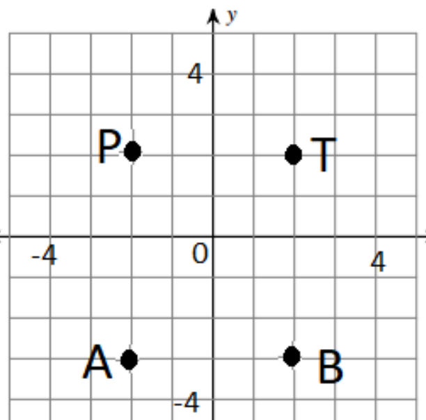 Figure from the b4 mathematics curriculum, printed page 38