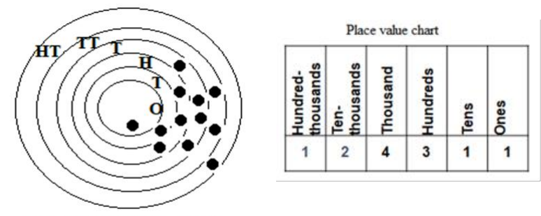 Figure from the b4 mathematics curriculum, printed page 4