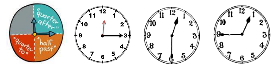 Figure from the b4 mathematics curriculum, printed page 43