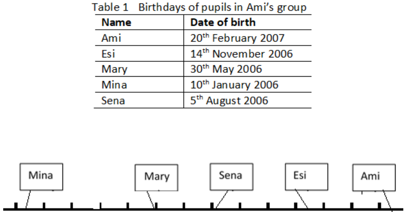Figure from the b4 mathematics curriculum, printed page 45
