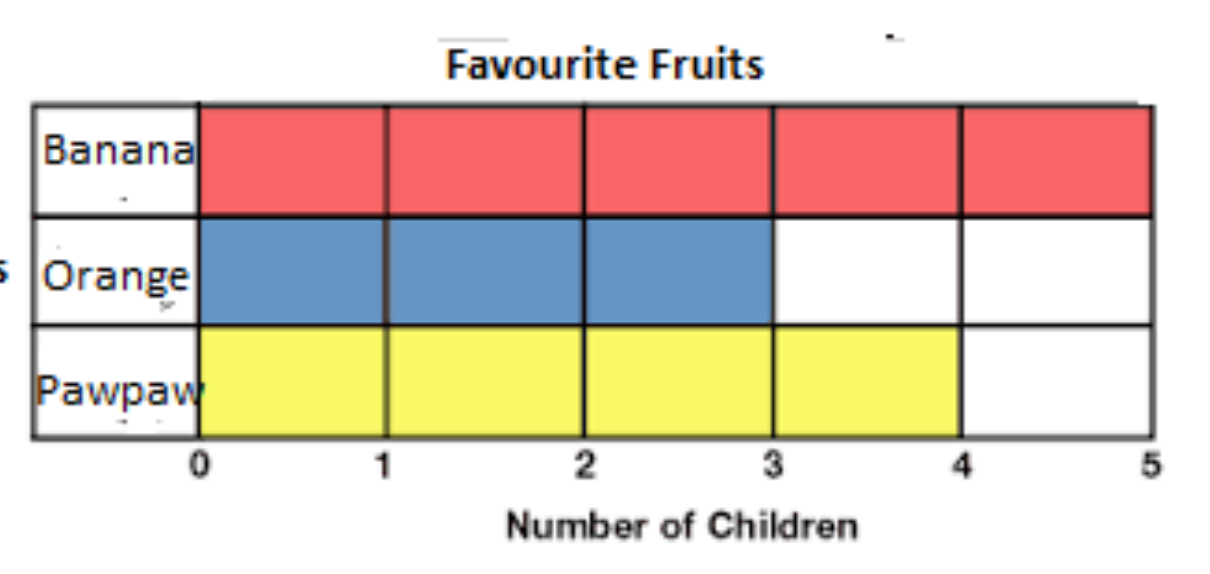 Figure from the b4 mathematics curriculum, printed page 47