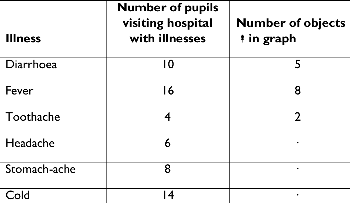 Figure from the b4 mathematics curriculum, printed page 48