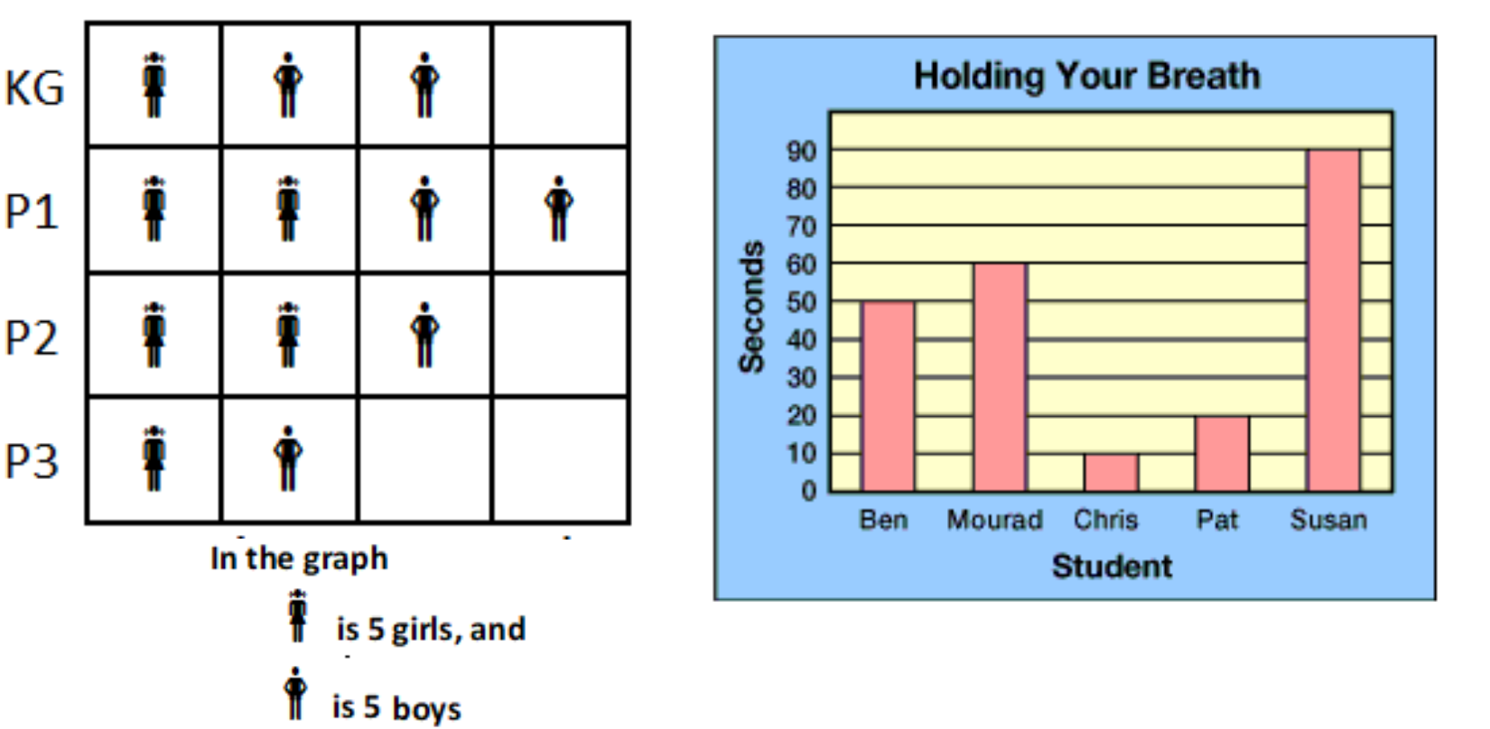 Figure from the b4 mathematics curriculum, printed page 51