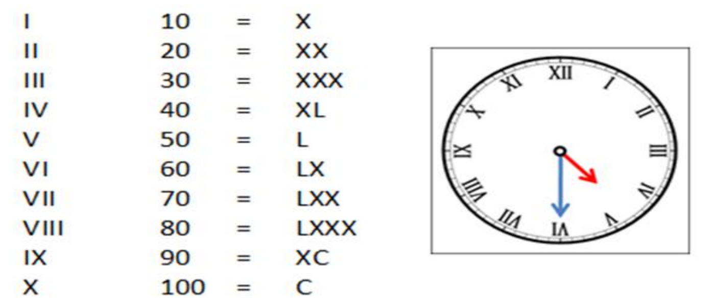 Figure from the b4 mathematics curriculum, printed page 8