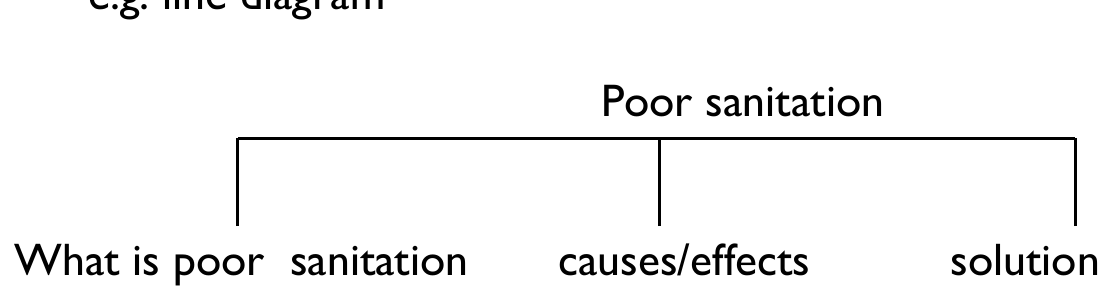 Figure from the b5 english language curriculum, printed page 126