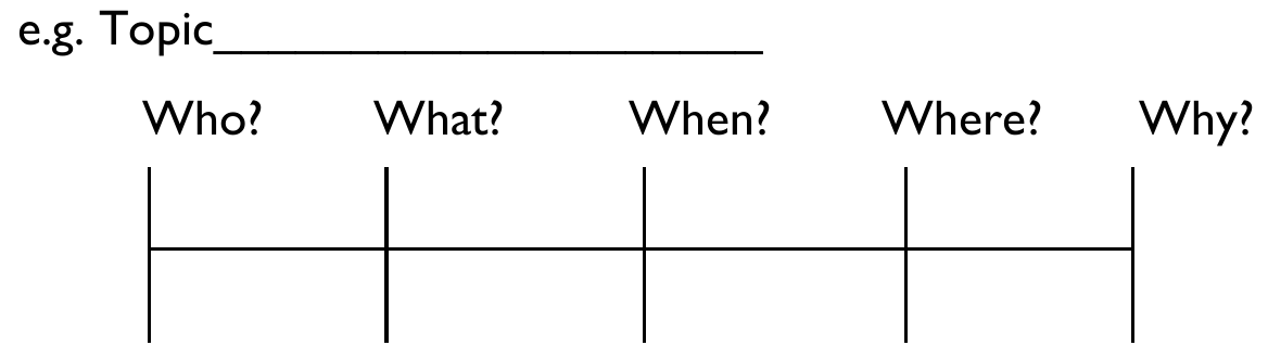 Figure from the b5 english language curriculum, printed page 130