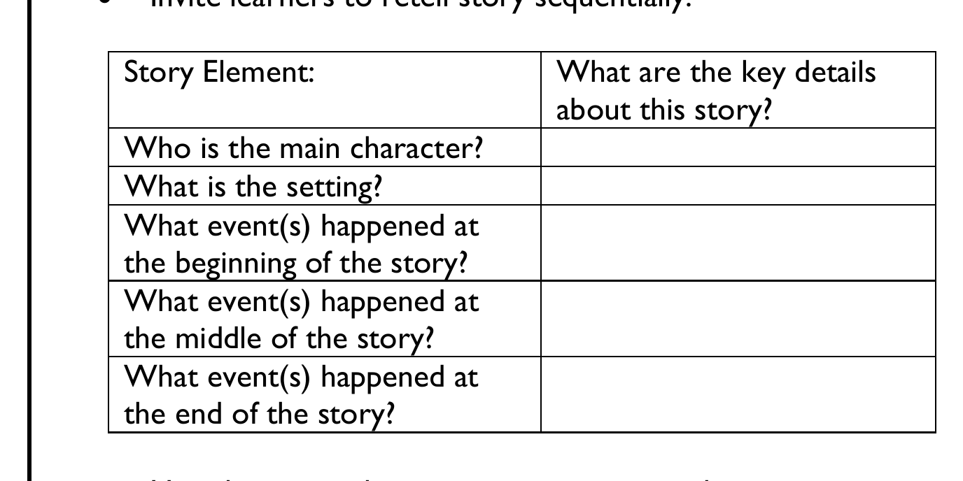 Figure from the b5 english language curriculum, printed page 74