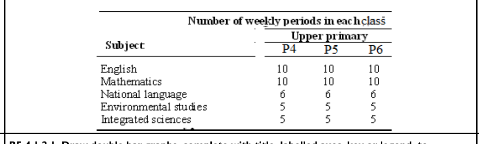 Figure from the b5 mathematics curriculum, printed page 108