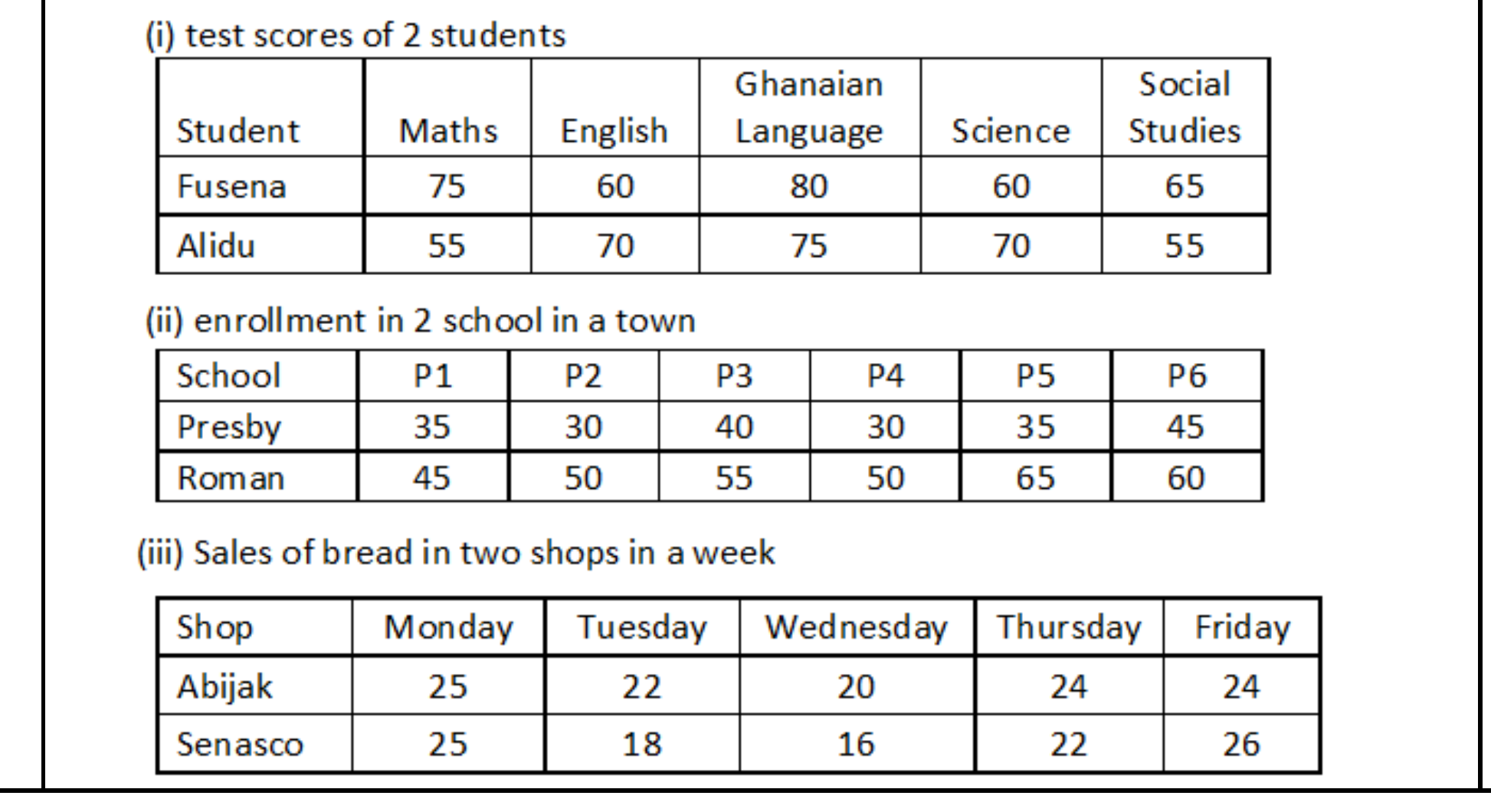 Figure from the b5 mathematics curriculum, printed page 110