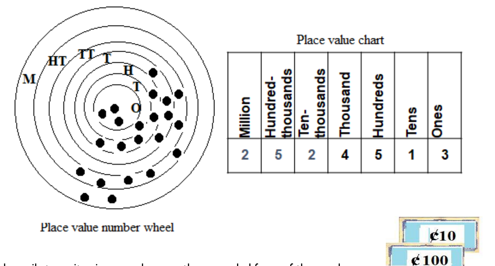 Figure from the b5 mathematics curriculum, printed page 56