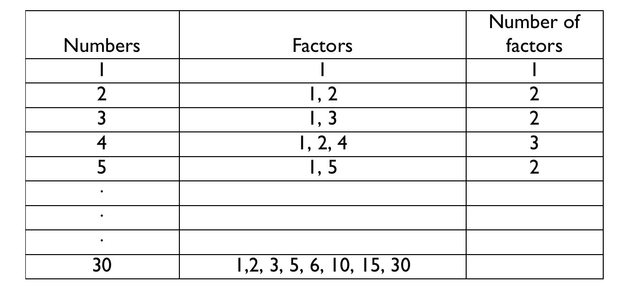 Figure from the b5 mathematics curriculum, printed page 61