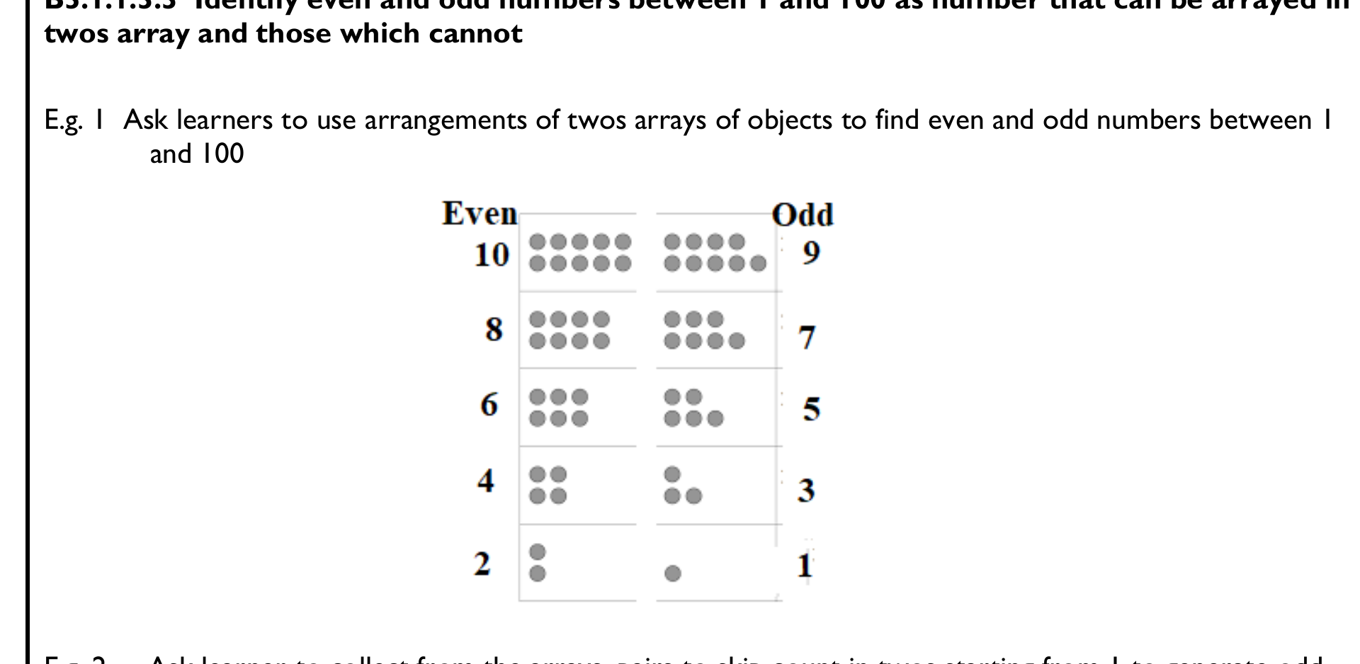 Figure from the b5 mathematics curriculum, printed page 62
