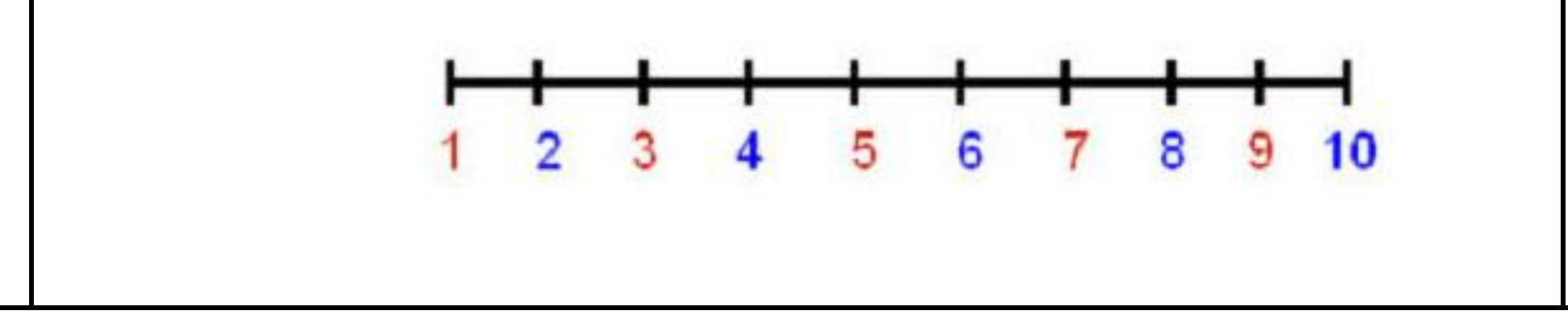 Figure from the b5 mathematics curriculum, printed page 62