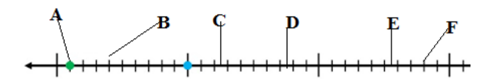Figure from the b5 mathematics curriculum, printed page 76