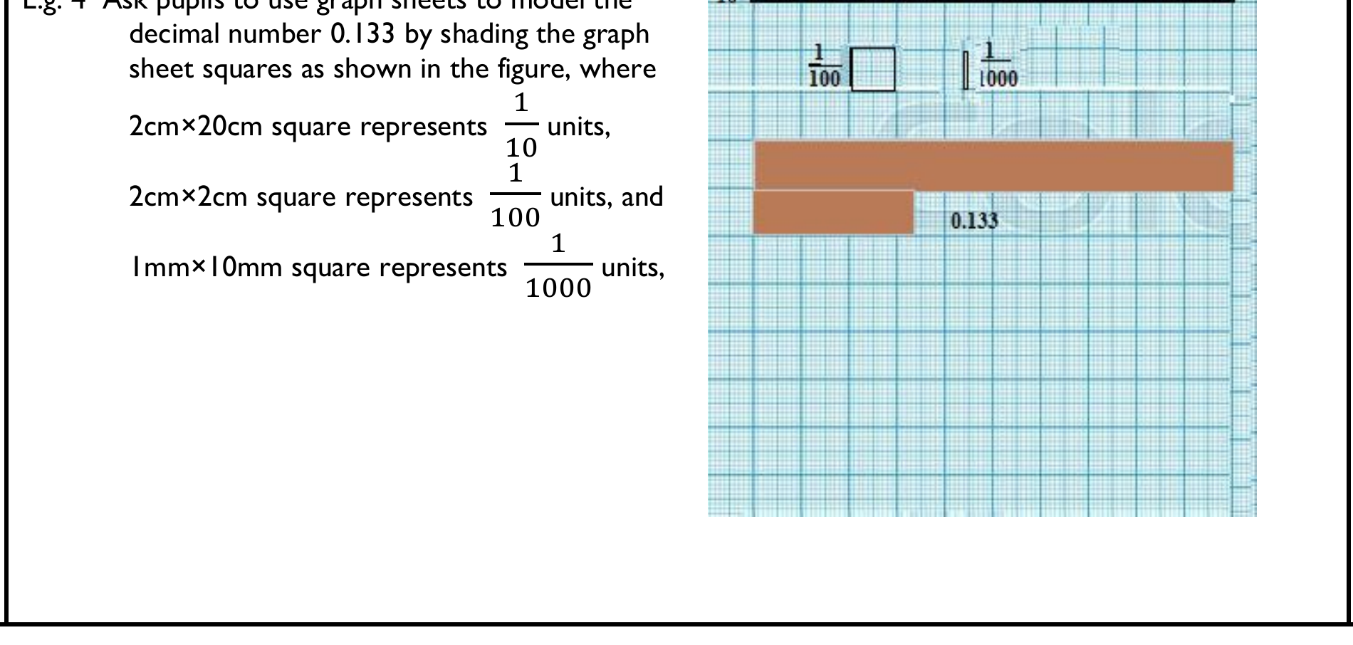 Figure from the b5 mathematics curriculum, printed page 77