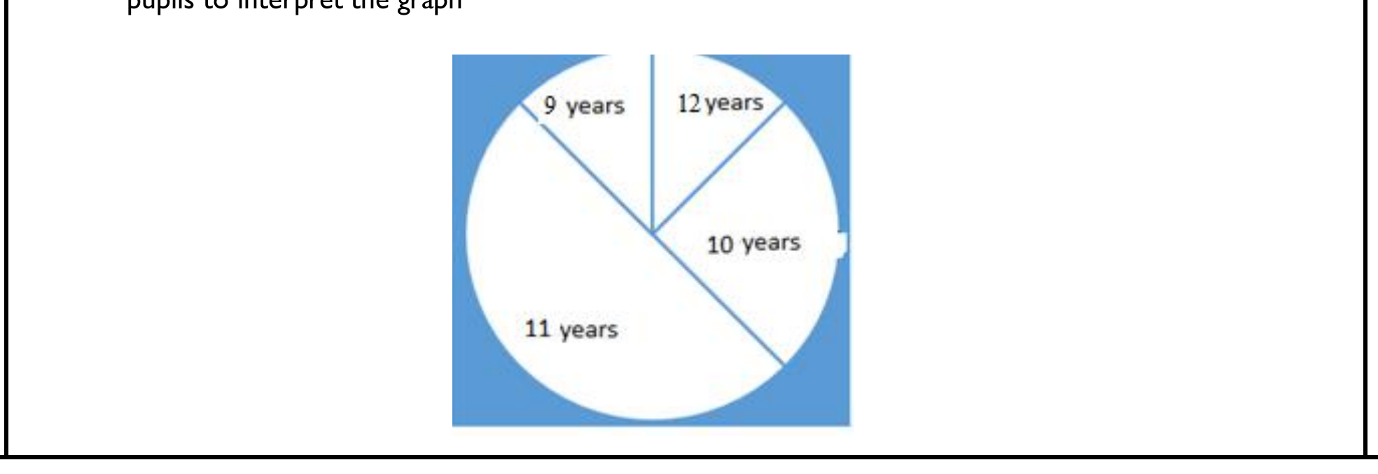 Figure from the b5 mathematics curriculum, printed page 83