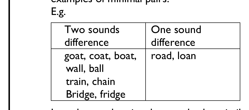 Figure from the b6 english language curriculum, printed page 169