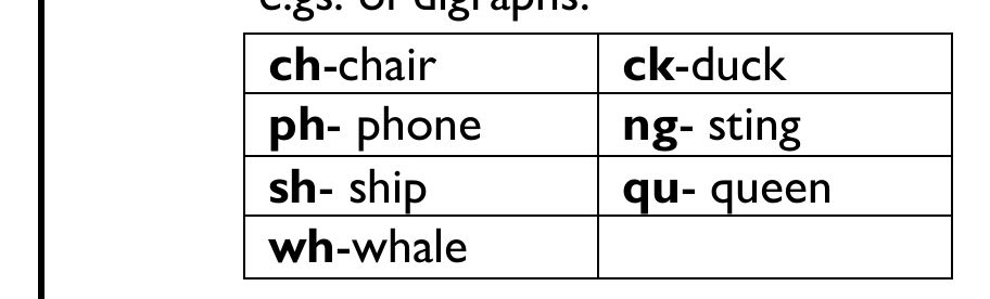 Figure from the b6 english language curriculum, printed page 169