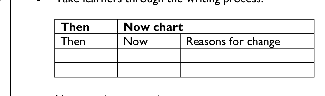 Figure from the b6 english language curriculum, printed page 203