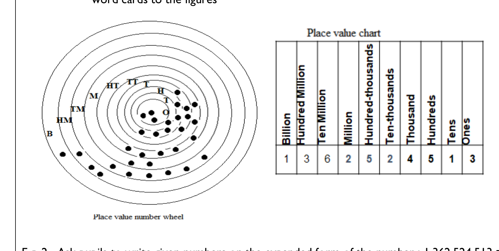 Figure from the b6 mathematics curriculum, printed page 115